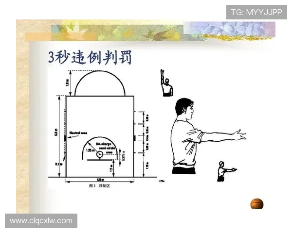 3秒违例是什么意思？新手篮球规则最易懂的解析
