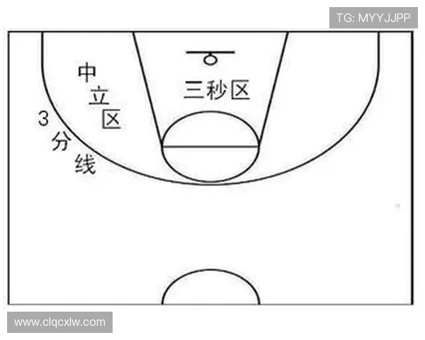 篮球三秒规则在国际比赛与NBA中的具体区别解析