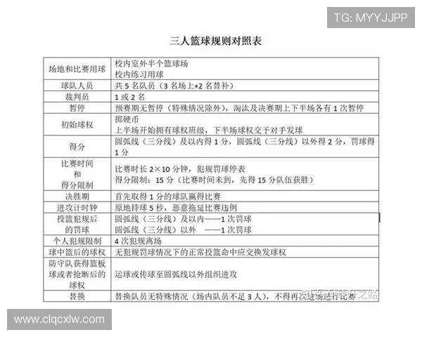 篮球规则:何为“干扰发球违例”?规则解析与实例分析 篮球规则:何为“干扰发球违例”?规则解析与实例分析