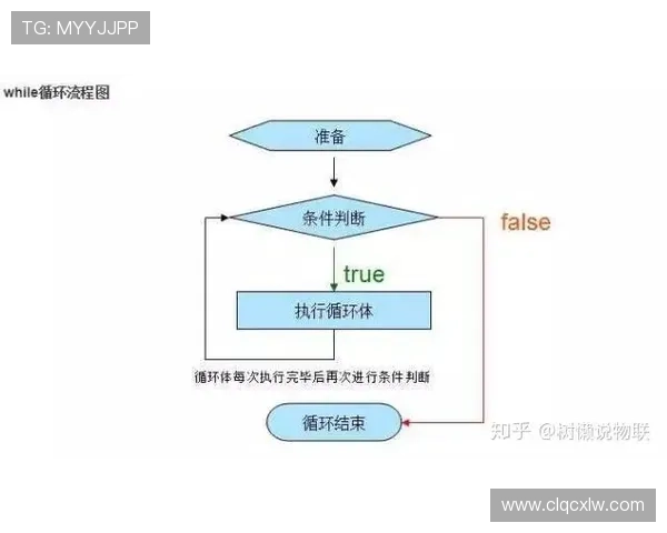 防守圆柱体扩展的具体规则是如何判定的？新手必看