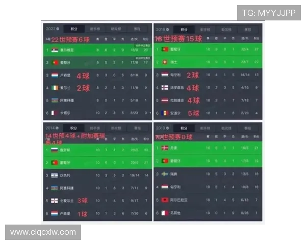 葡萄牙2026世界杯赛程前瞻:小组赛对手与出线形势分析 葡萄牙2026世界杯赛程前瞻:小组赛对手与出线形势分析