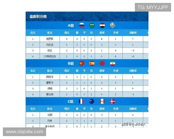 世界杯德国小组赛数据：进球表现受到关注